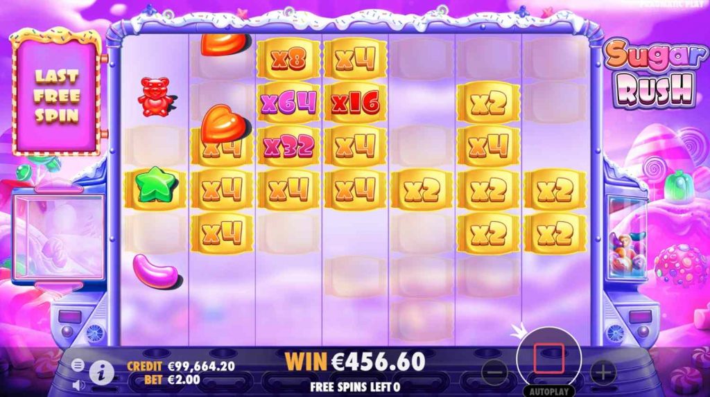 Como Jogar Sugar Rush