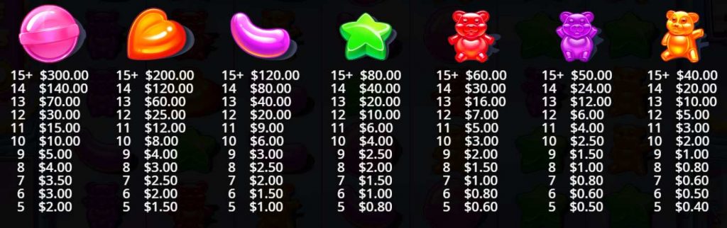 Winning Symbols & Payouts